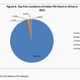 Image for article titled Everything you need to know about India’s trade with Africa, in six charts